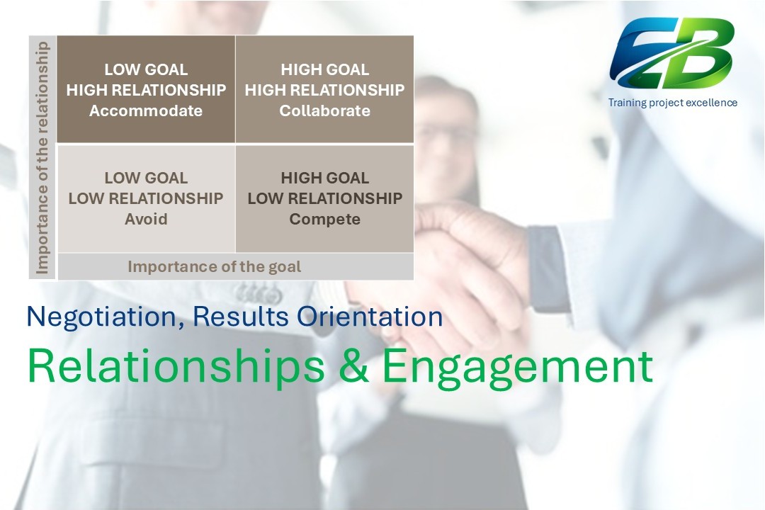 Negotiation: Relationships vs results